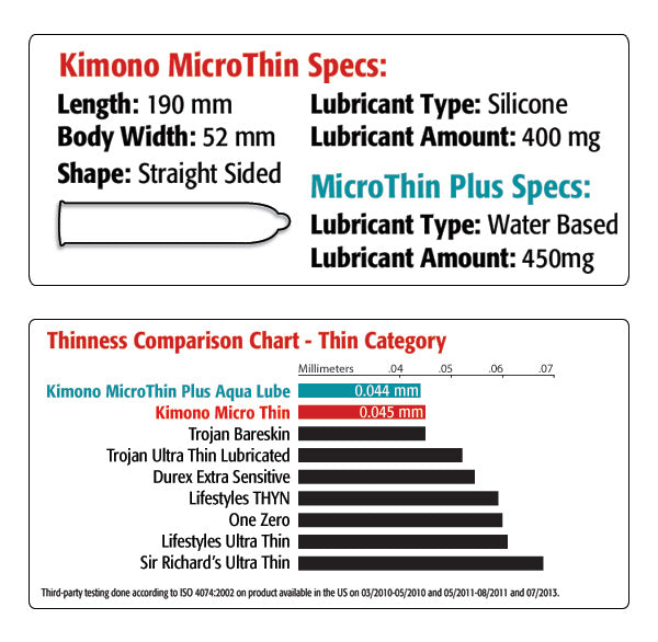 Kimono Microthin Variety - Boutique Toi Et Moi